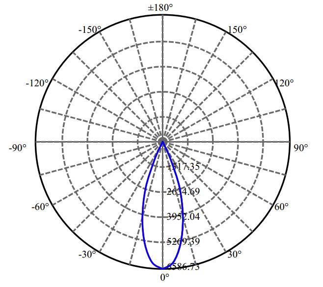 Nata Lighting Company Limited - Evenly Light Shape